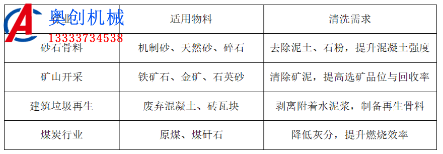 滾筒洗石機(jī)